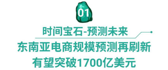 1720億! 谷歌再上調(diào)東南亞電商預(yù)測(cè), 購(gòu)物App三冠王Shopee帶你完成年度KPI
