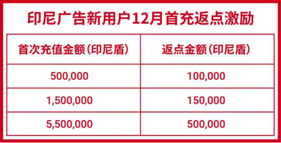 1720億! 谷歌再上調(diào)東南亞電商預(yù)測(cè), 購(gòu)物App三冠王Shopee帶你完成年度KPI