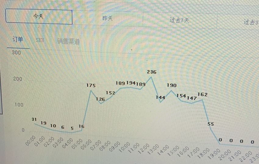 突發(fā)！美國淪陷，CA貨班全部取消，賣家黑五曬單拯救不開心