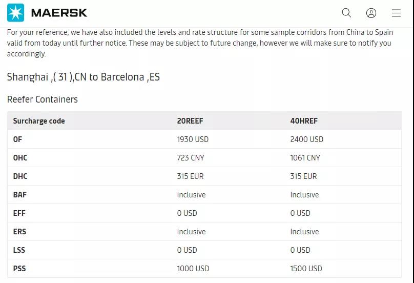 全航線普漲，運(yùn)價(jià)持續(xù)走高，船公司公布明年1月份漲價(jià)通知！