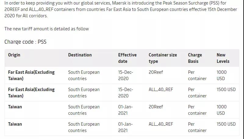 全航線普漲，運(yùn)價(jià)持續(xù)走高，船公司公布明年1月份漲價(jià)通知！