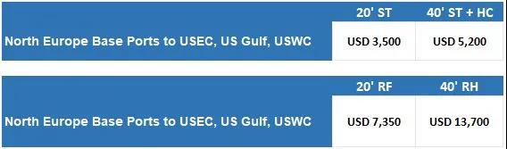全航線普漲，運(yùn)價(jià)持續(xù)走高，船公司公布明年1月份漲價(jià)通知！