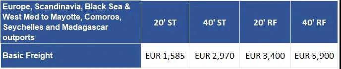 全航線普漲，運(yùn)價(jià)持續(xù)走高，船公司公布明年1月份漲價(jià)通知！