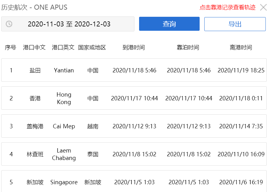 損失慘重！超1900個集裝箱損壞或丟失！該船曾掛靠國內(nèi)多個港口！