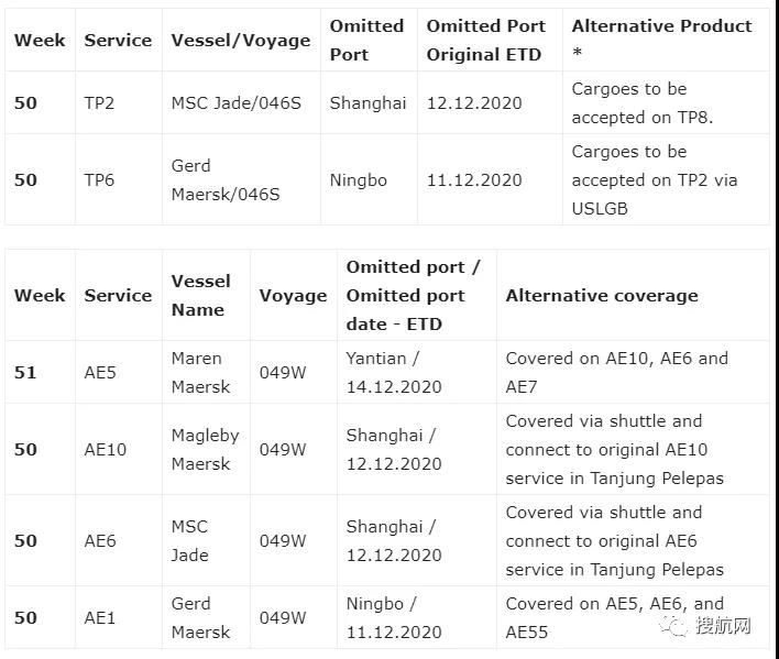 注意！全球運(yùn)力收緊，多家船公司宣布明年1月停航計(jì)劃，中國華南部分駁船服務(wù)被暫停