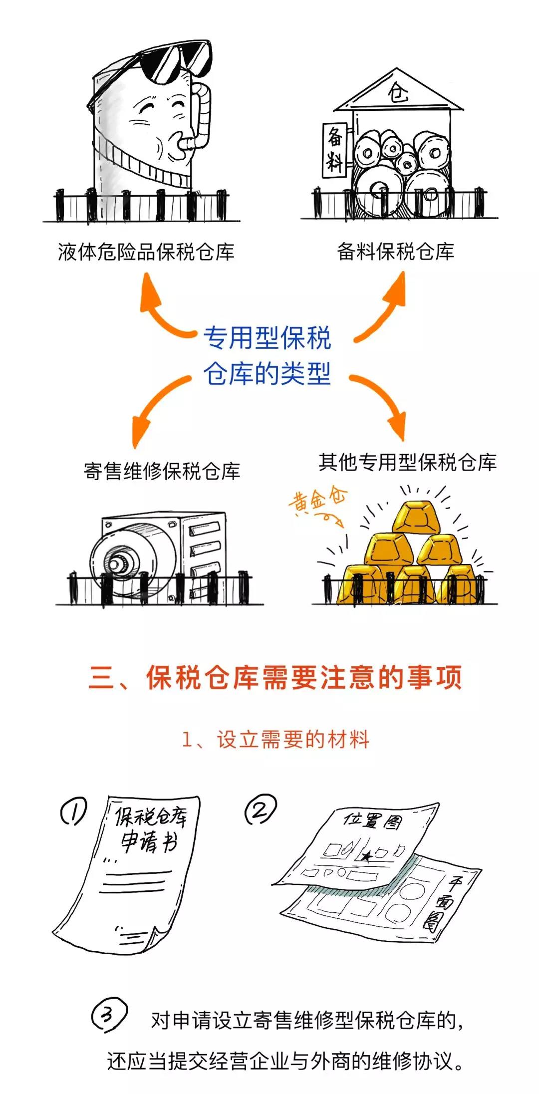 漲知識丨一文讀懂什么是保稅倉庫，及其是如何運作的