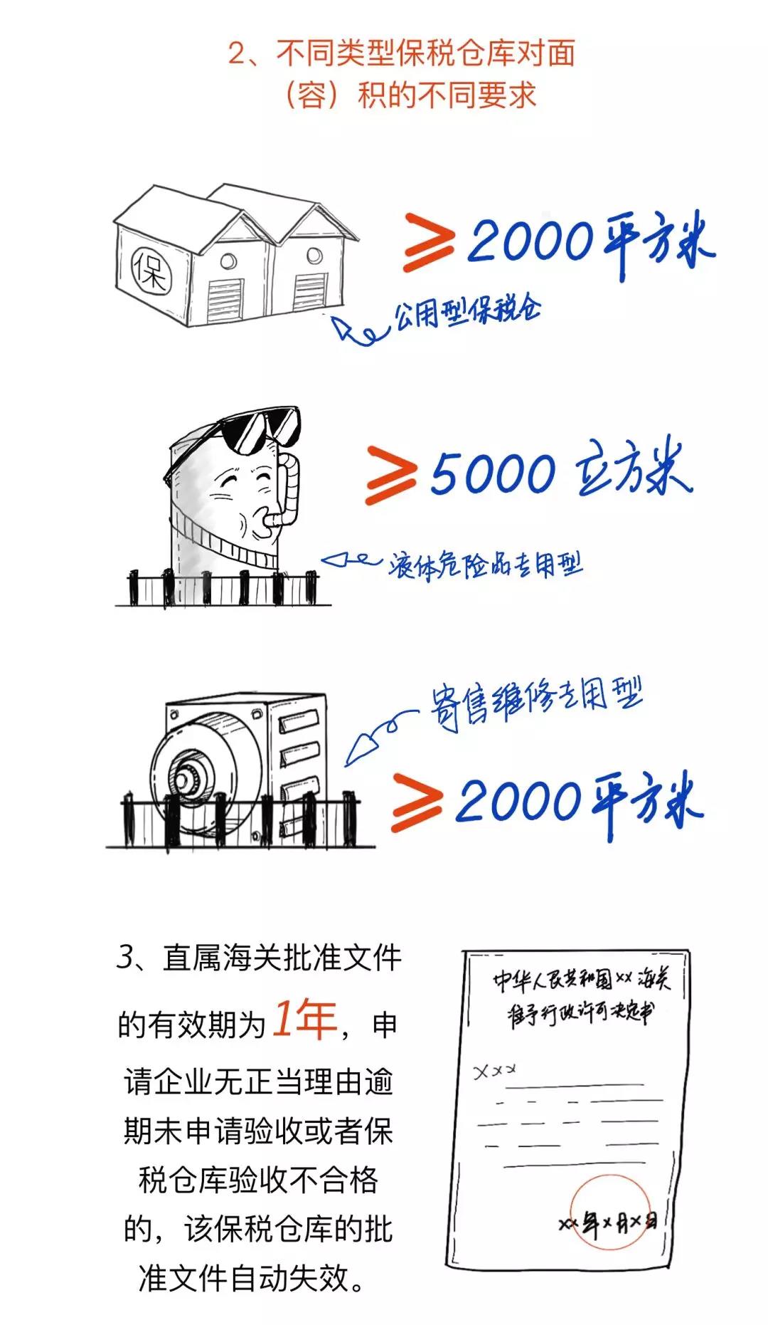 漲知識丨一文讀懂什么是保稅倉庫，及其是如何運作的