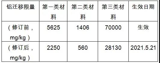 2020歐美最新玩具標(biāo)準(zhǔn)法規(guī)匯總，出口玩具需注意這些新規(guī)！