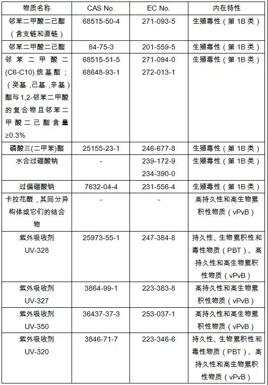2020歐美最新玩具標(biāo)準(zhǔn)法規(guī)匯總，出口玩具需注意這些新規(guī)！