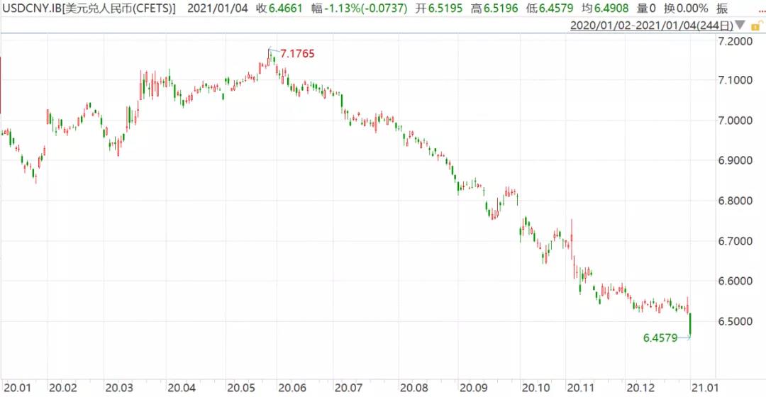 運費狂漲隔日飆升25%，匯率狂跌10萬美元半年虧損近8萬，外貿(mào)出口還能堅持多久？
