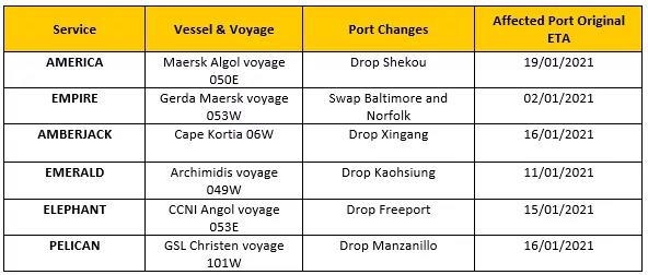 注意！多航線多艘船舶改變航程，上海、寧波、深圳、大連被跳港！跳港正成外貿(mào)人的新挑戰(zhàn)