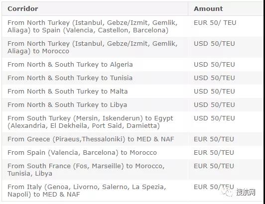 多家船公司2月起上調(diào)運費；公布最新停航計劃；停止接收至中國這一港口冷藏箱預(yù)訂