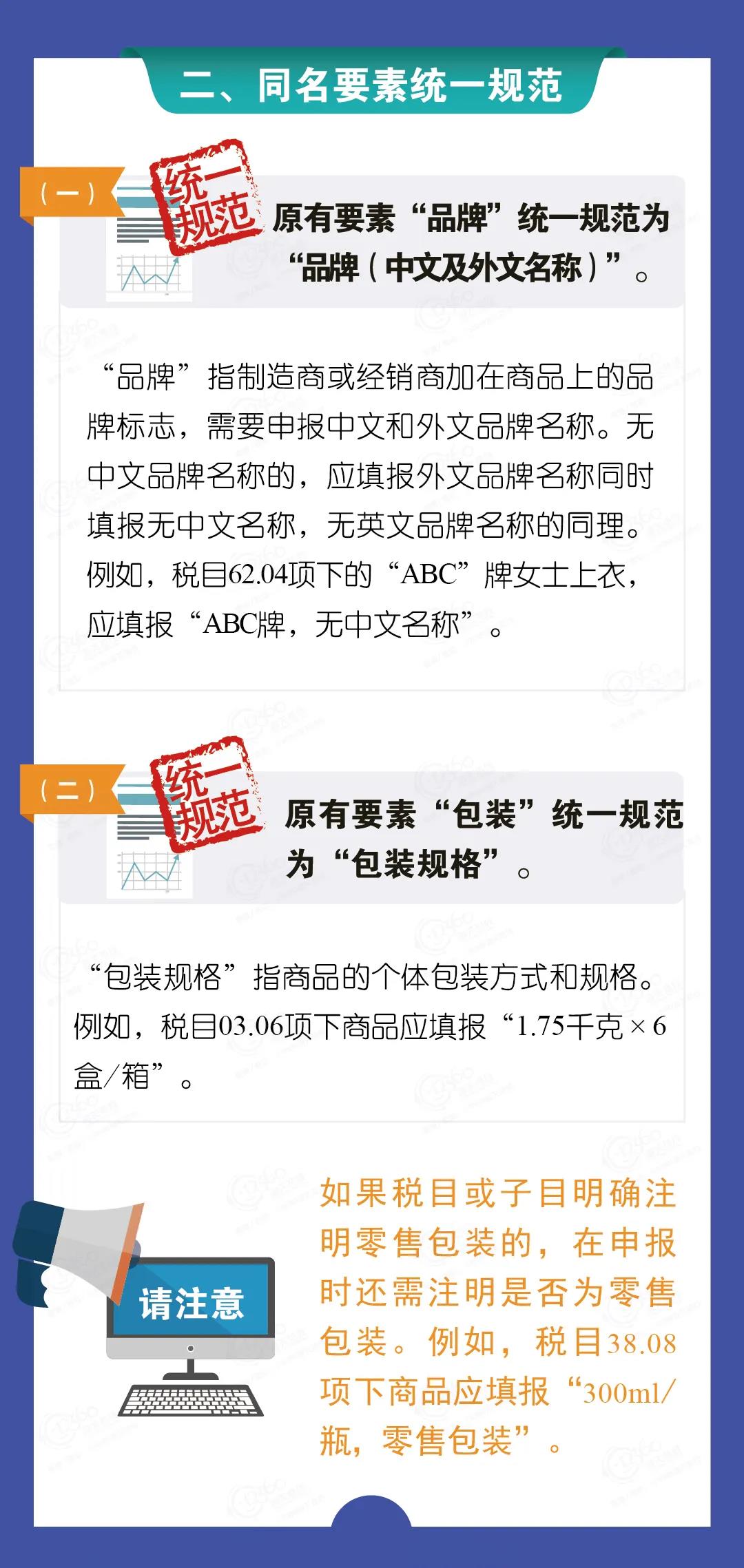 2021版《海關進出口商品規(guī)范申報目錄》修訂解讀