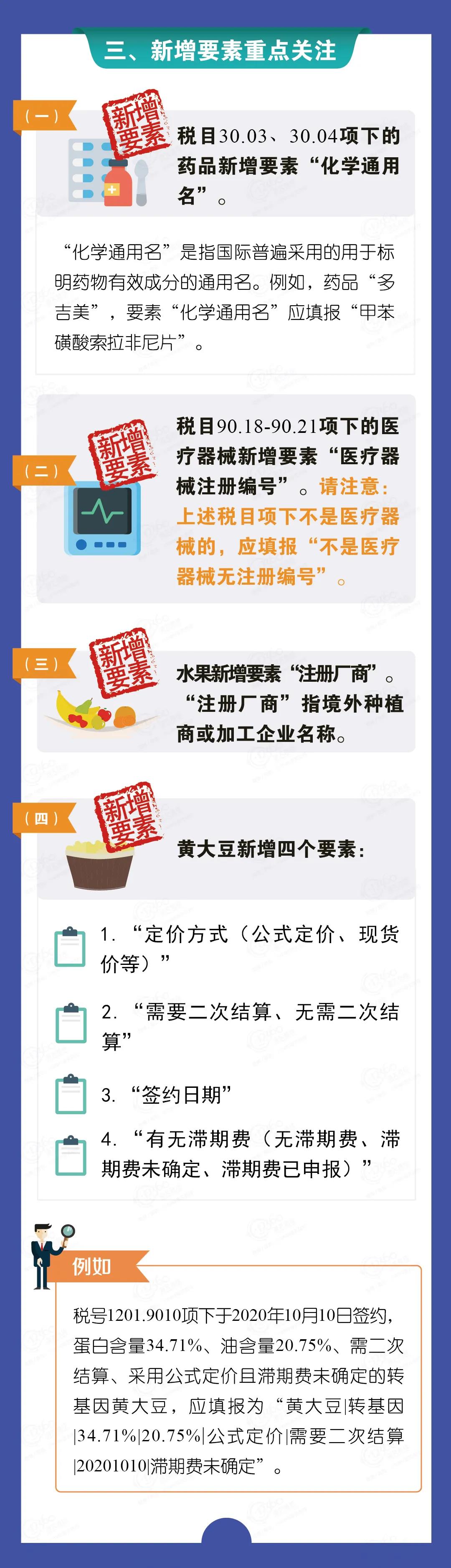 2021版《海關進出口商品規(guī)范申報目錄》修訂解讀