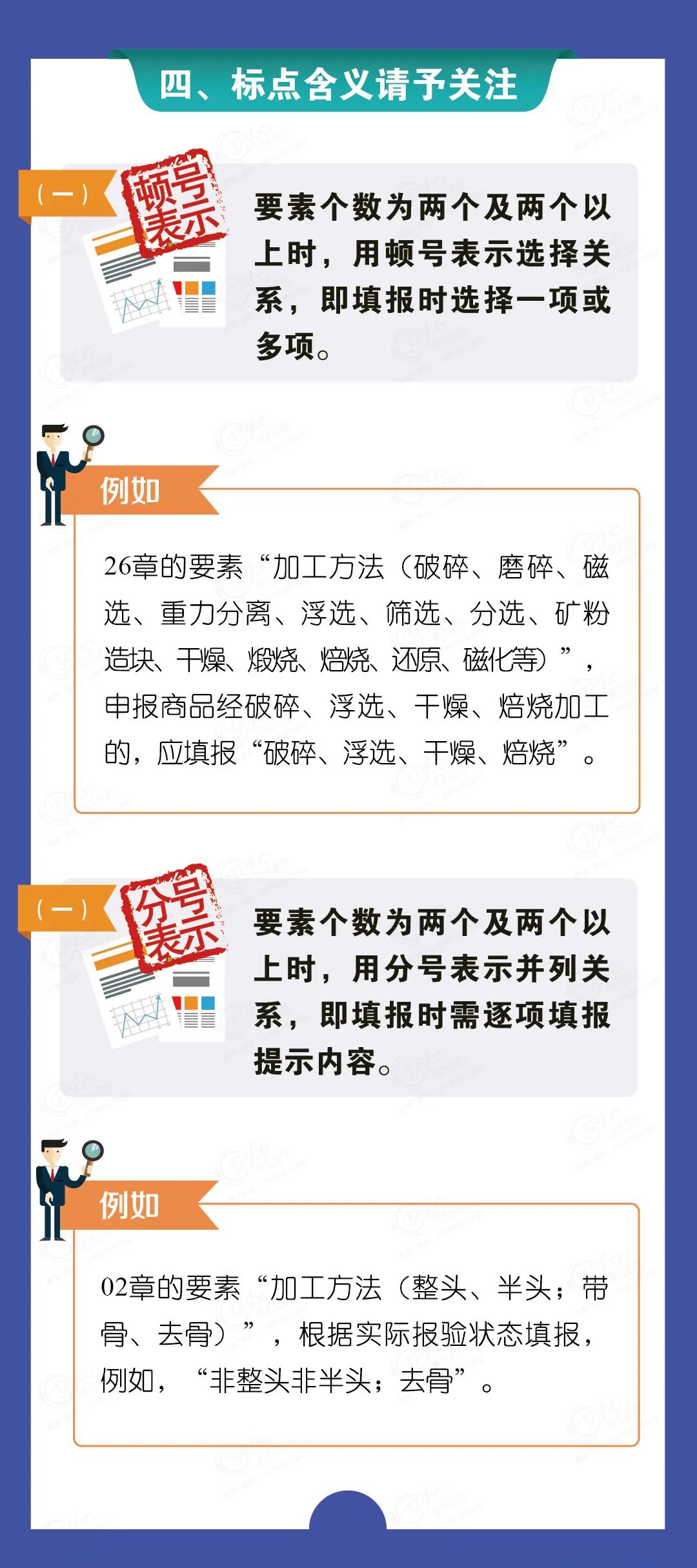 2021版《海關進出口商品規(guī)范申報目錄》修訂解讀