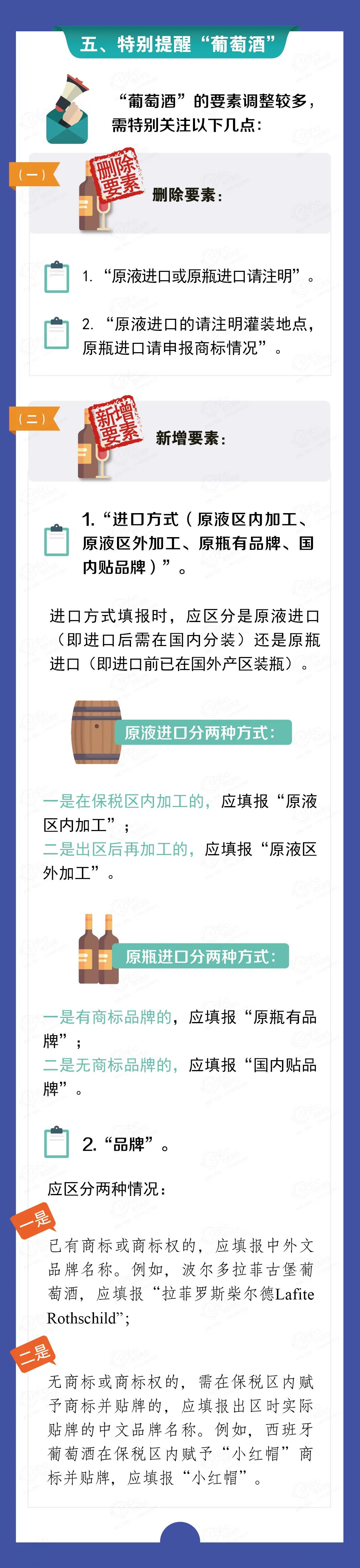 2021版《海關進出口商品規(guī)范申報目錄》修訂解讀