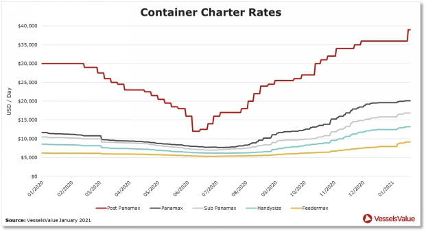 拜登上任將利好集運(yùn)市場需求嗎？