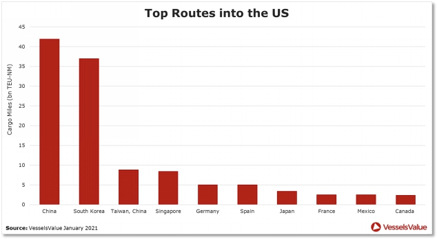 拜登上任將利好集運(yùn)市場需求嗎？
