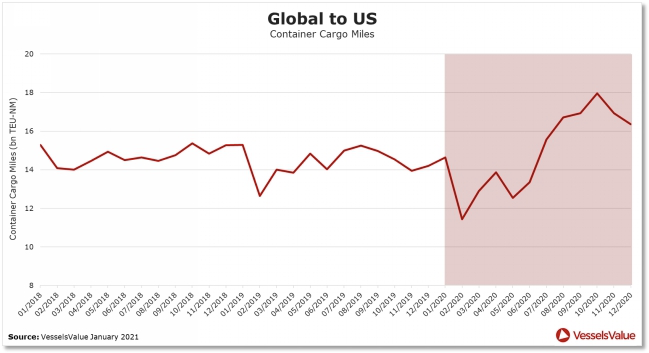拜登上任將利好集運(yùn)市場需求嗎？