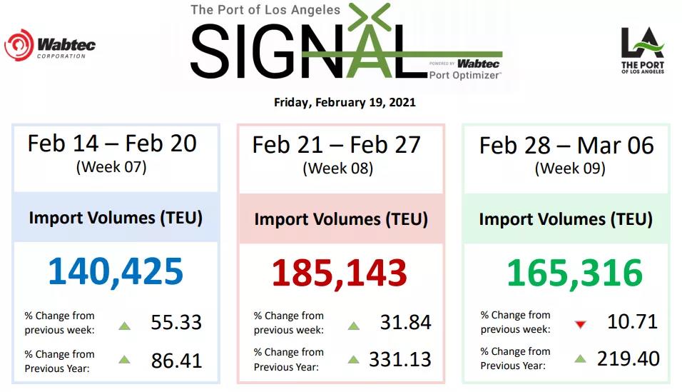 節(jié)后運(yùn)價(jià)降了？數(shù)據(jù)顯示，海運(yùn)費(fèi)或?qū)⒗^續(xù)大概率維持高位