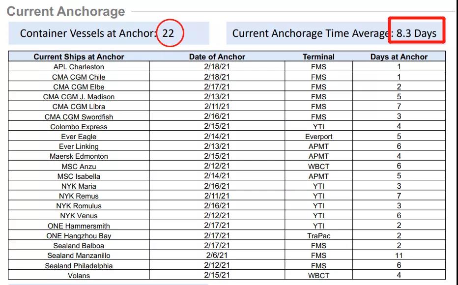 節(jié)后運(yùn)價(jià)降了？數(shù)據(jù)顯示，海運(yùn)費(fèi)或?qū)⒗^續(xù)大概率維持高位