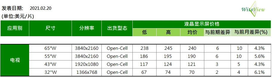 原材料價格全線暴漲，漲幅甚至超過50%，趕緊調(diào)整你的報價單！