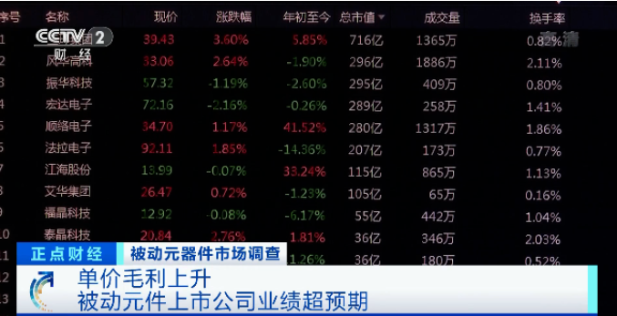 漲價(jià)了！正在漲，還要漲！廠商紛紛發(fā)布漲價(jià)函！這個(gè)市場(chǎng)發(fā)生了啥？