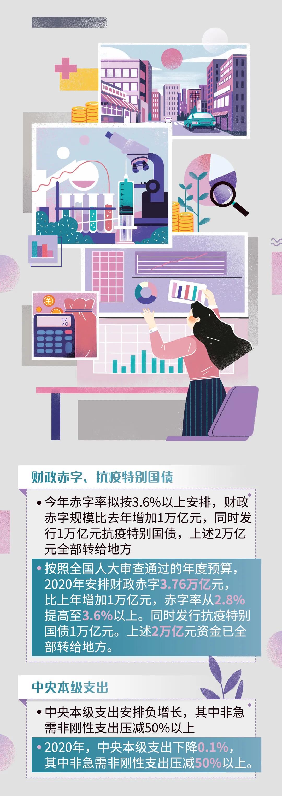 重磅！港口建設(shè)費正式宣布取消！政府工作報告航運版來了！