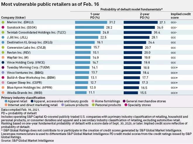 美國零售業(yè)今年或再倒閉1萬家！這些企業(yè)危險了！  