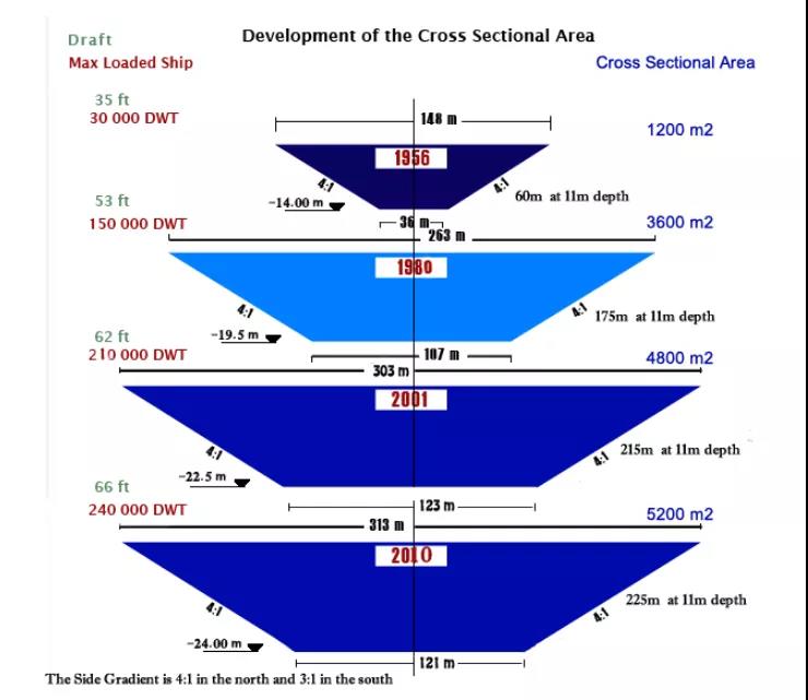 出大事了！巨型集裝箱蘇伊士運河擱淺，致雙向航道封鎖
