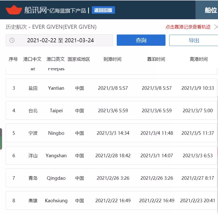 出大事了！巨型集裝箱蘇伊士運河擱淺，致雙向航道封鎖