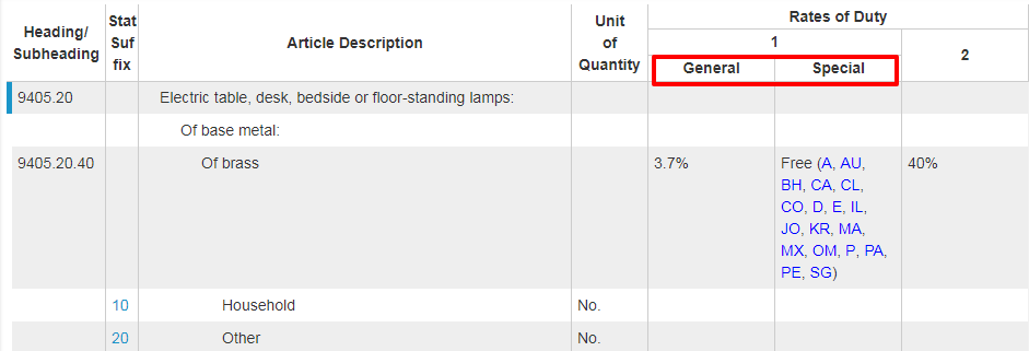 外貿(mào)人必收！各國查詢進(jìn)口關(guān)稅官網(wǎng)大全！