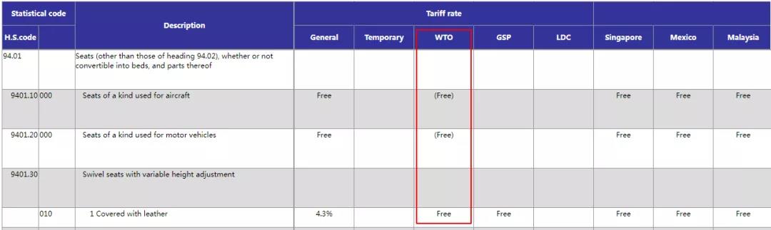 外貿(mào)人必收！各國查詢進(jìn)口關(guān)稅官網(wǎng)大全！