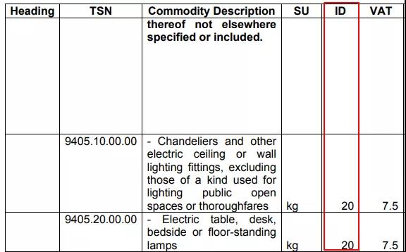外貿(mào)人必收！各國查詢進(jìn)口關(guān)稅官網(wǎng)大全！