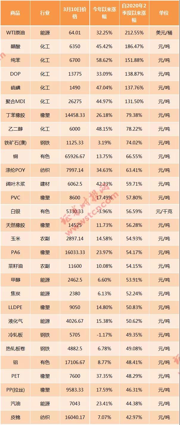 被迫停業(yè)！原料漲60%！下游連5%都不敢漲！開始暫停接單！