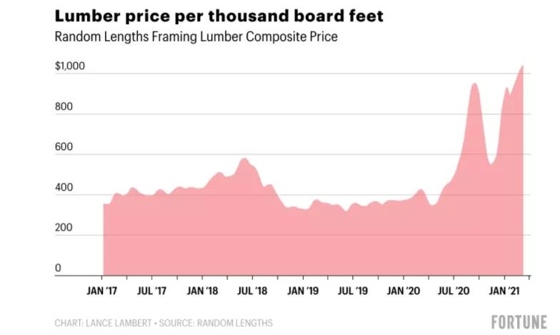 2021年依舊爆款！板式家具穩(wěn)居亞馬遜BSR TOP榜單