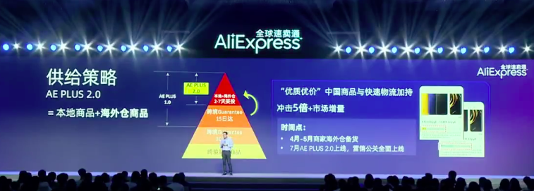 俄羅斯要爆！阿里巴巴速賣通宣布2021新戰(zhàn)略