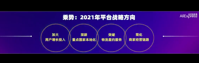 俄羅斯要爆！阿里巴巴速賣通宣布2021新戰(zhàn)略