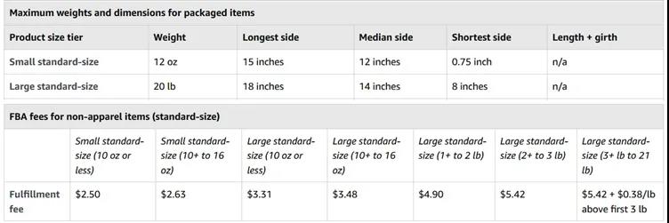 亞馬遜Prime Day近在咫尺，F(xiàn)BA費(fèi)用如何優(yōu)化？你需要做好這些！