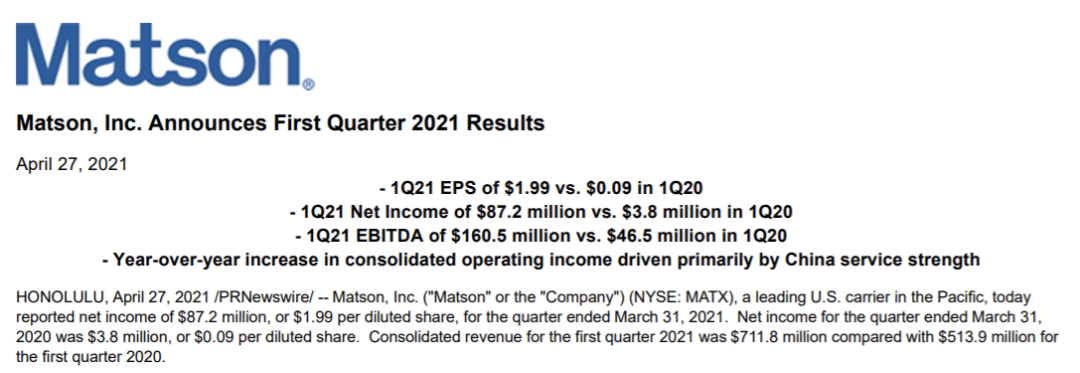 美森一季度凈利潤(rùn)暴增22倍，預(yù)計(jì)跨太航線旺季持續(xù)到10月底！