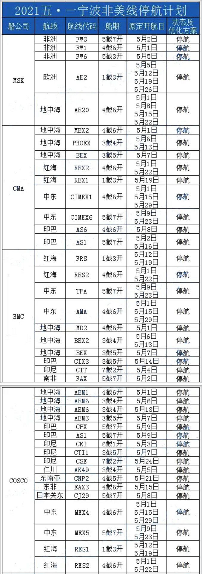 9周內(nèi)停航92個航次，附寧波港五一期間各船公司停航計劃