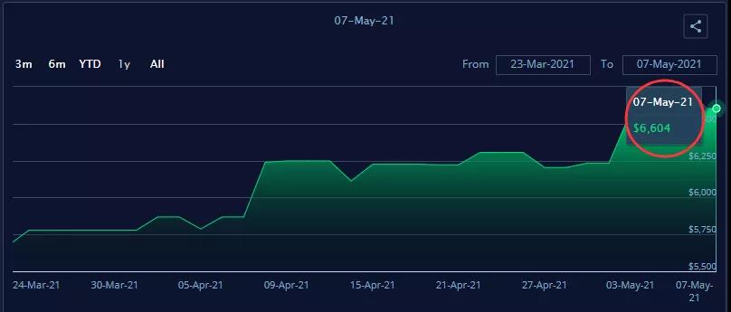 航運(yùn)需求持續(xù)旺盛，央視：缺箱缺艙！有外貿(mào)企業(yè)大量產(chǎn)品積壓！訂單暴增但發(fā)貨難！