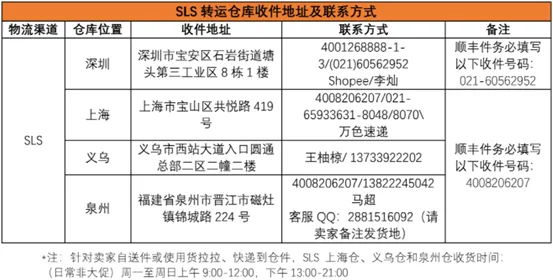 Shopee:6月1日起義烏倉庫地址及聯(lián)系方式變更