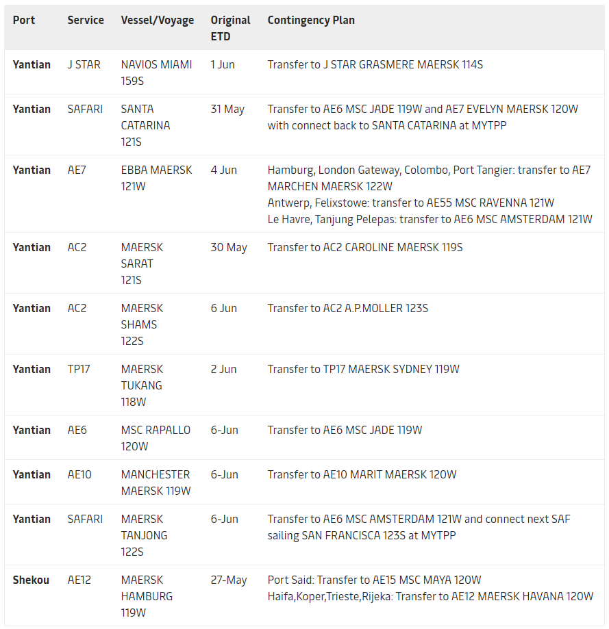 鹽田港擁堵有新情況，多家公司發(fā)出跳港通知，海運(yùn)費(fèi)或?qū)⒗^續(xù)沖高！