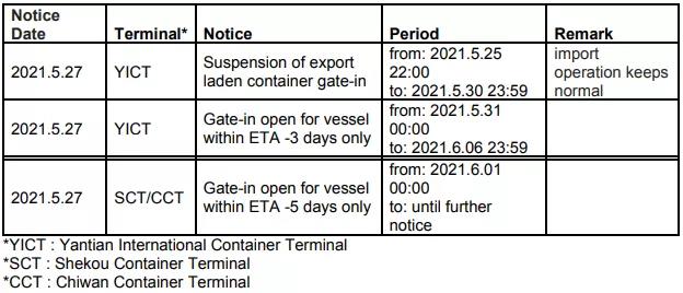 鹽田港擁堵有新情況，多家公司發(fā)出跳港通知，海運(yùn)費(fèi)或?qū)⒗^續(xù)沖高！