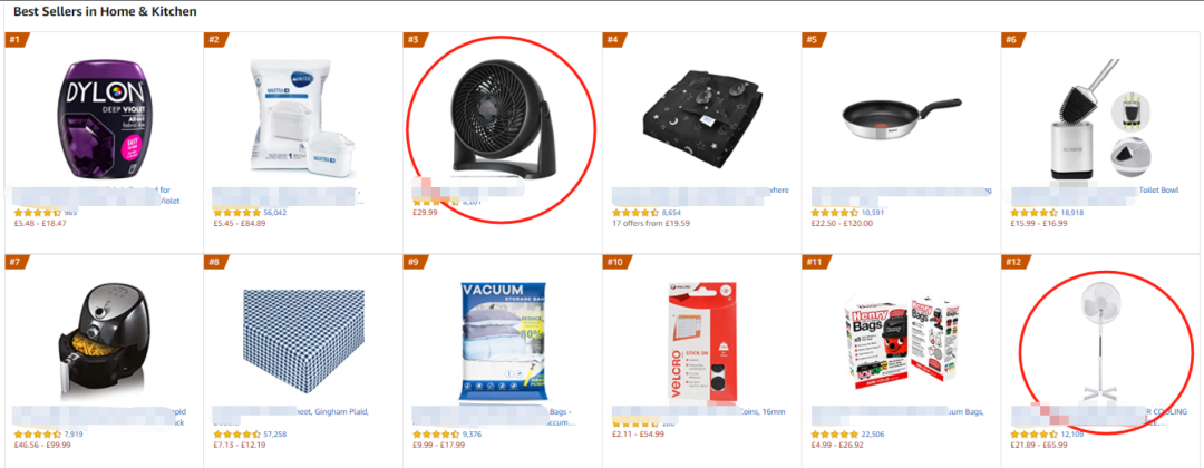 Best Sellers榜單第3，留評(píng)8000+！亞馬遜電風(fēng)扇銷量飆升