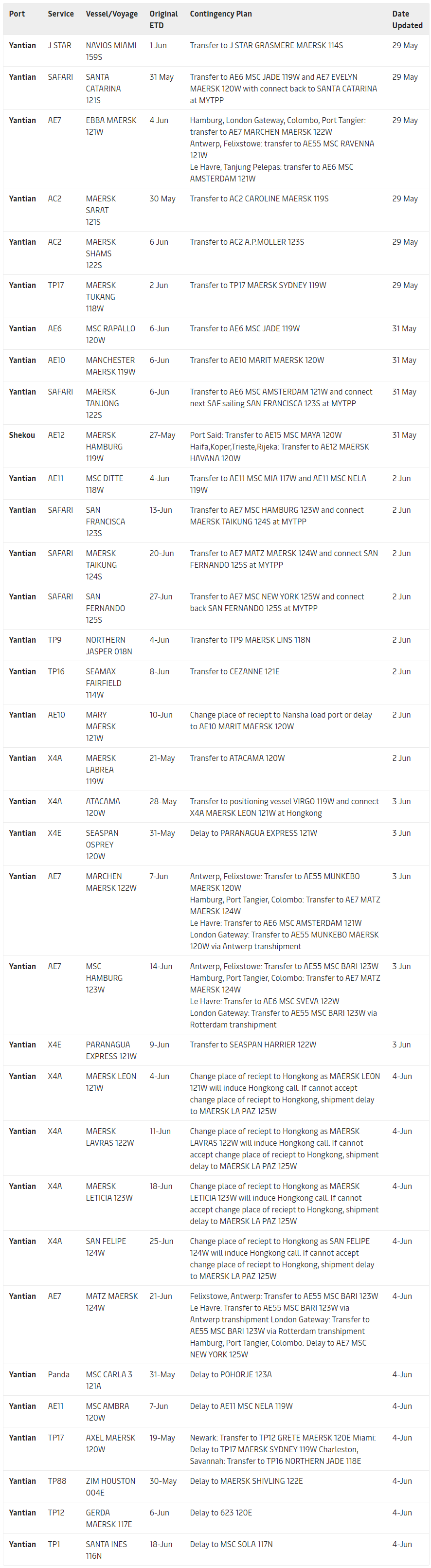 各大船公司關(guān)于鹽田港出貨的緊急通知整理！