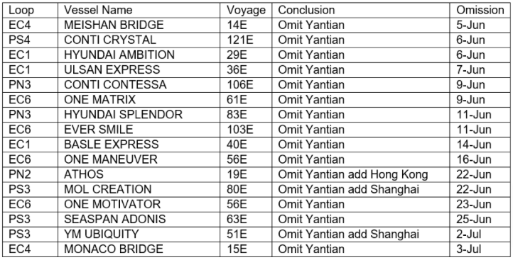 各大船公司關(guān)于鹽田港出貨的緊急通知整理！