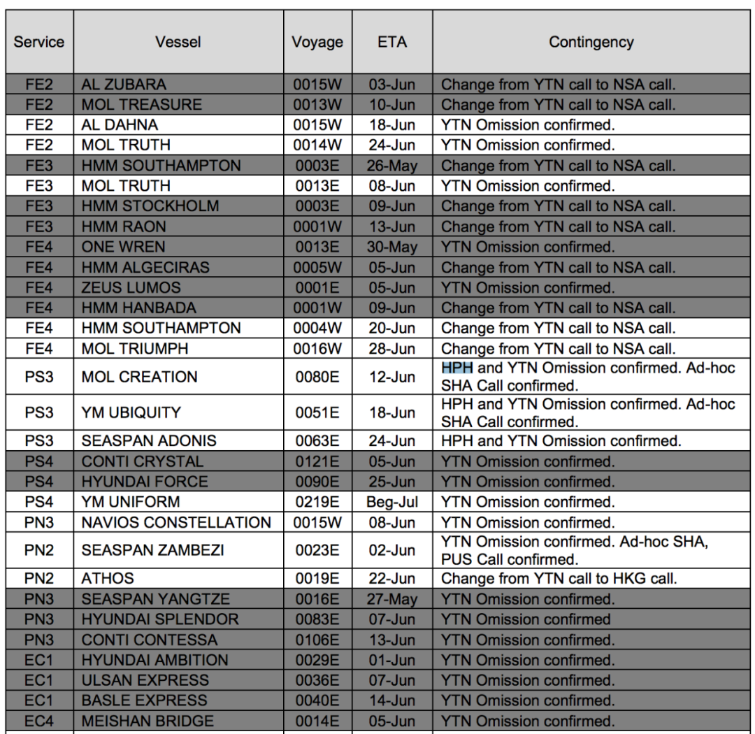 最新！ONE宣布52個(gè)航次暫停掛靠鹽田、蛇口等港口！鹽田港、南沙港業(yè)務(wù)調(diào)整更新 