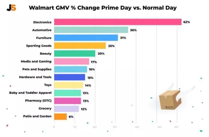 這個(gè)平臺(tái)火爆了！或?qū)⑿燮鹬坪鈦嗰R遜…跨境賣家入駐不足2年，月銷300萬美金！